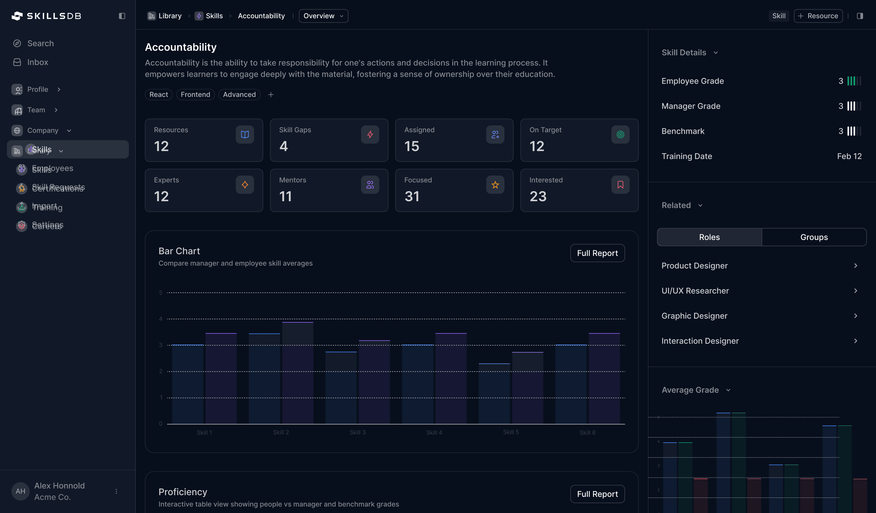 One library feeds everything