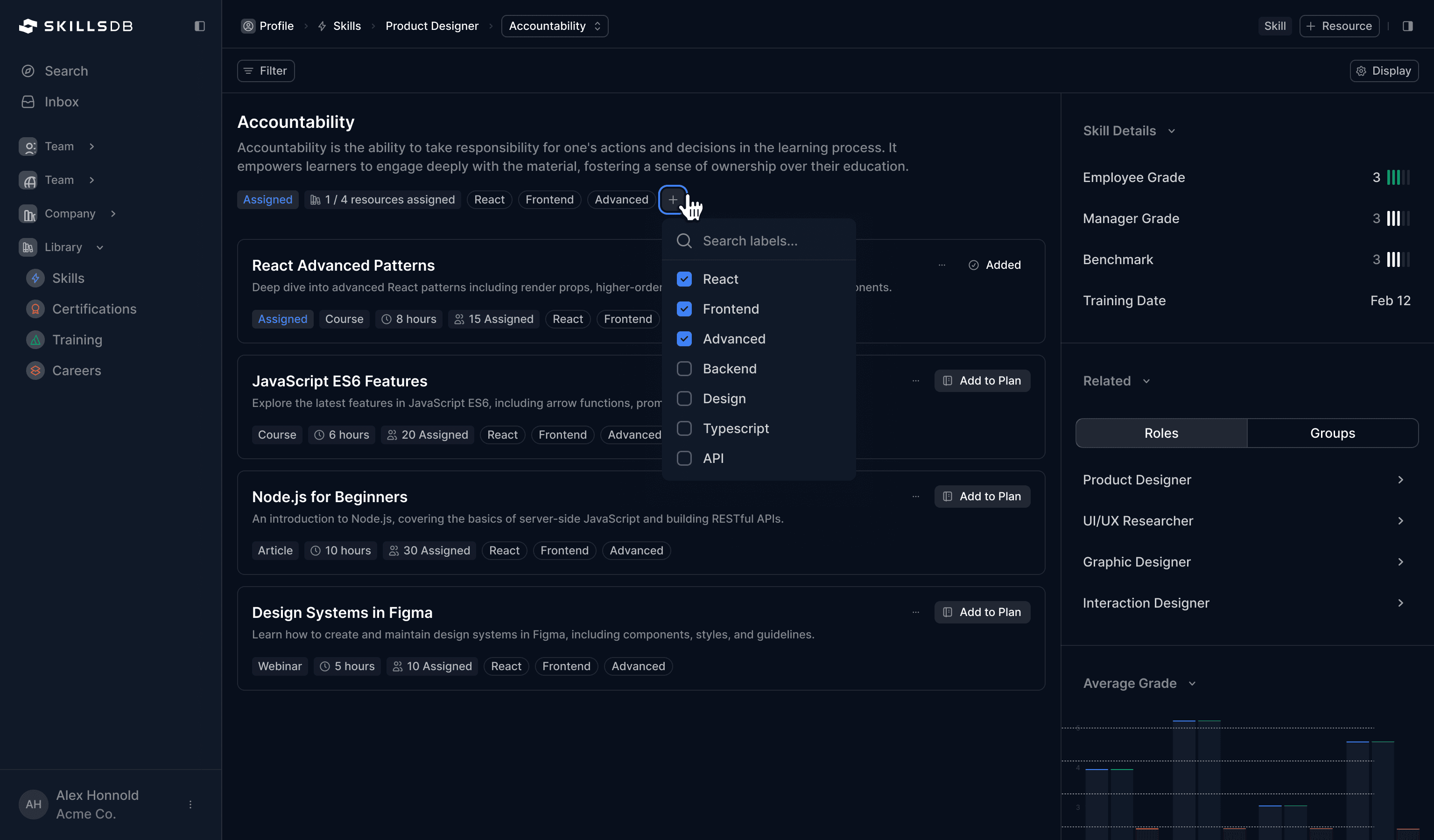 Organized however your org thinks