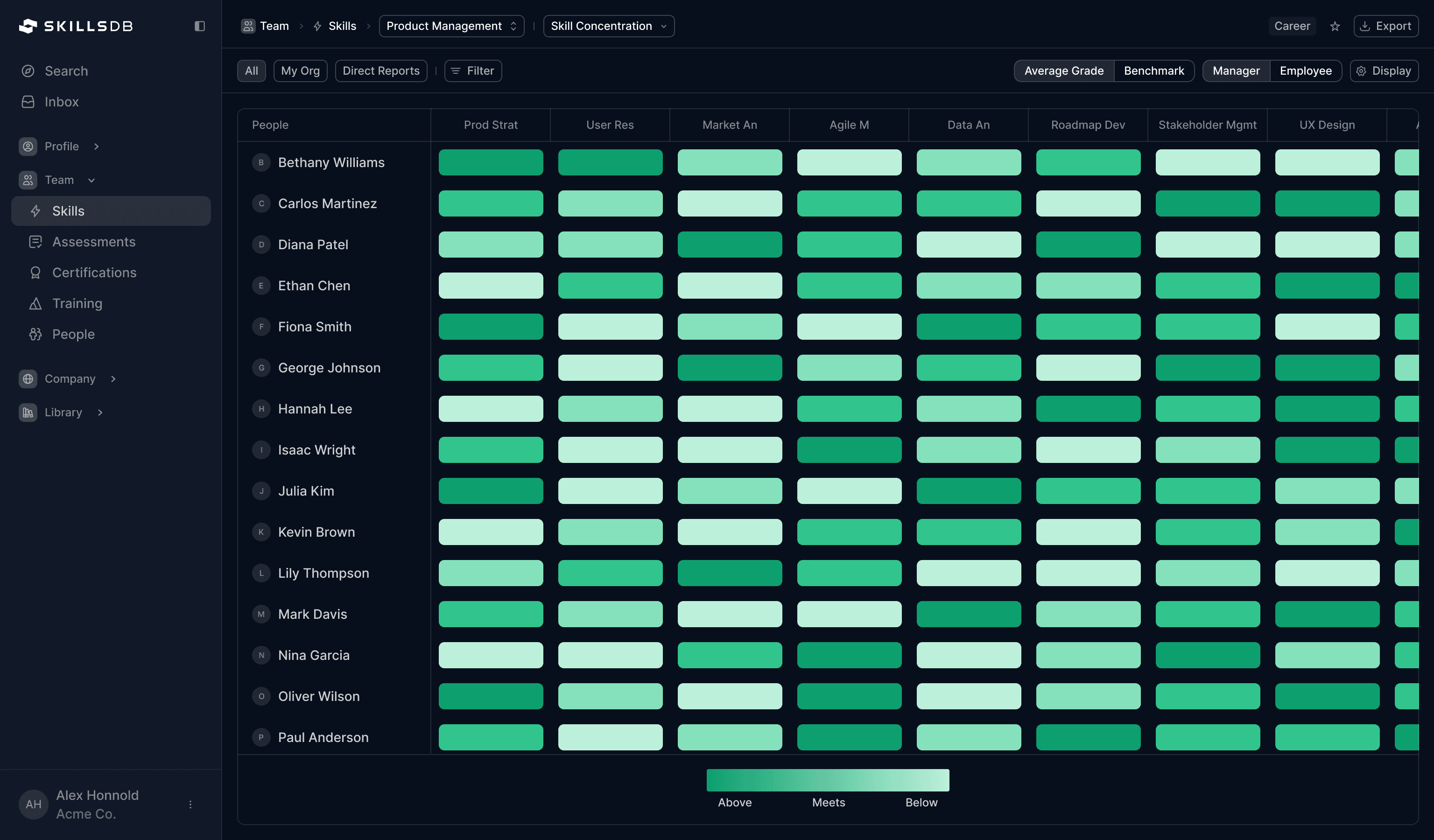 SkillsDB Skills Matrix showing skill concentration heatmap across team members for succession planning