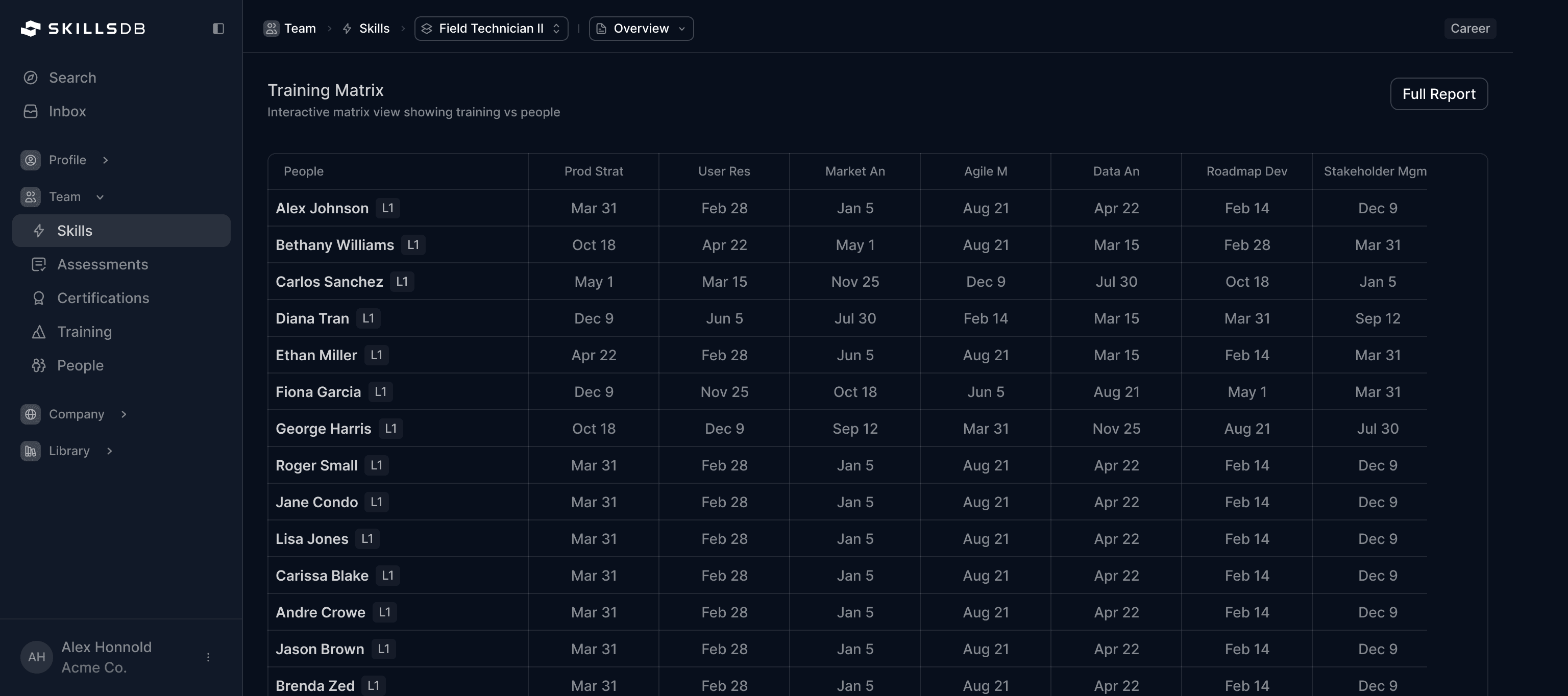 Training Matrix by Location and Team