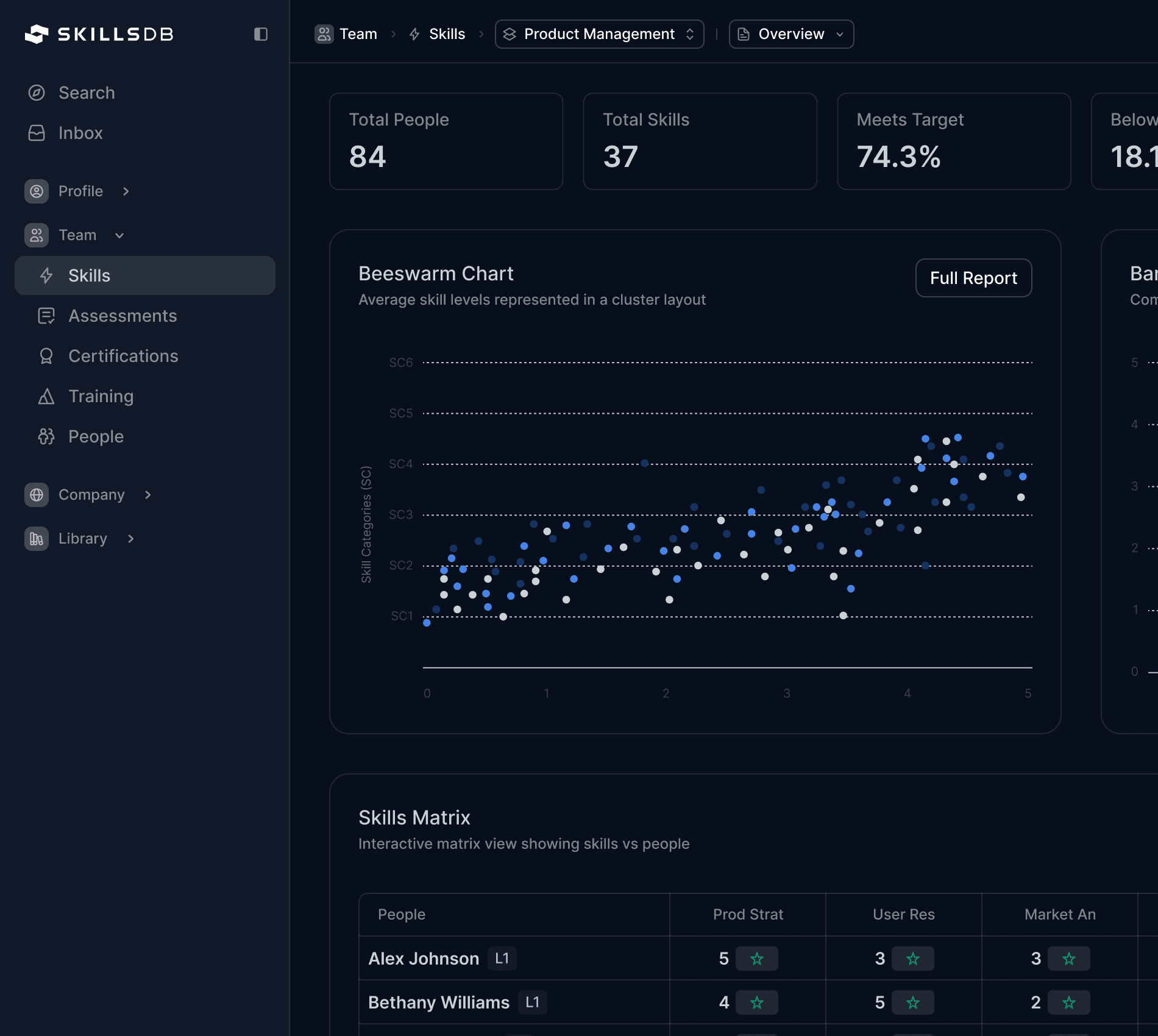 Skills Matrix view for a career pathway showing people vs. skills grid with color-coded proficiency levels