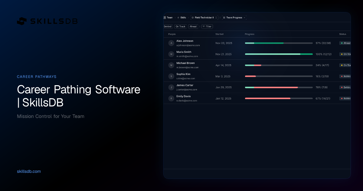 Career Pathing Software | SkillsDB