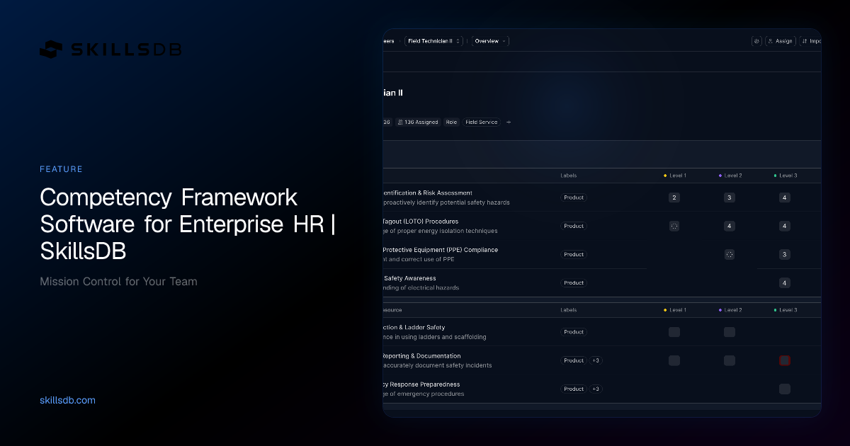 Competency Framework Software for Enterprise HR | SkillsDB