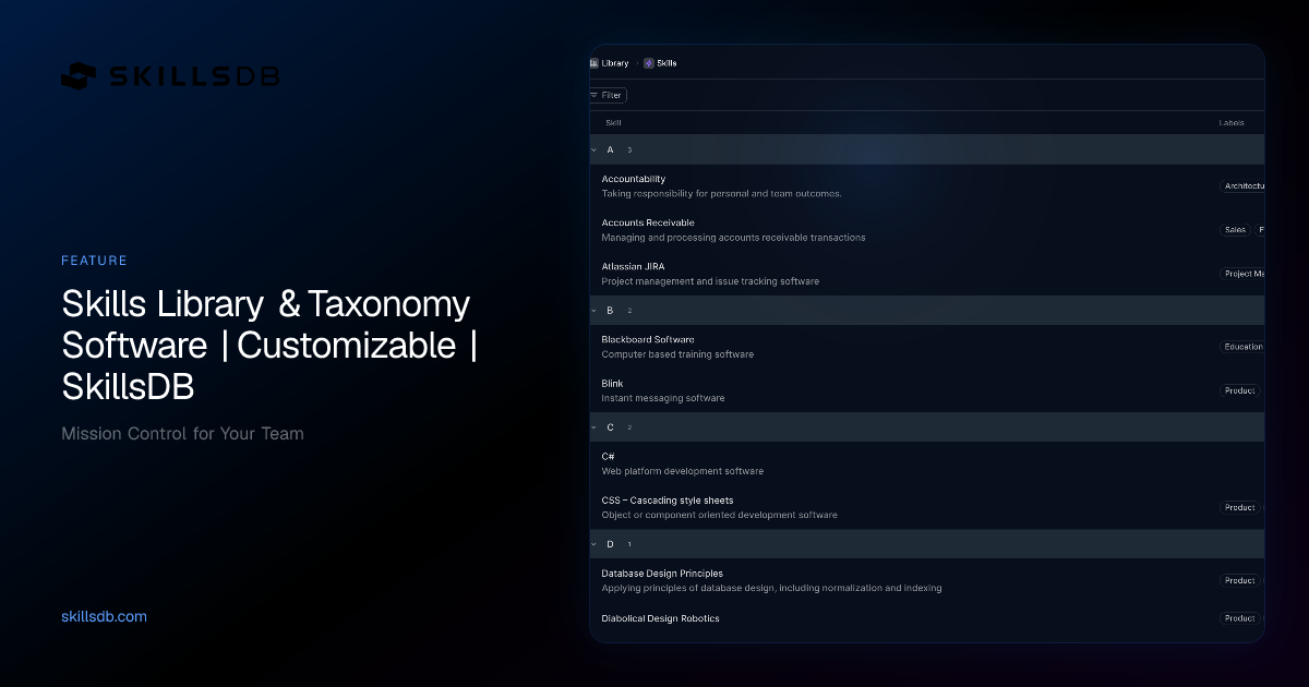 Skills Library & Taxonomy Software | Customizable | SkillsDB