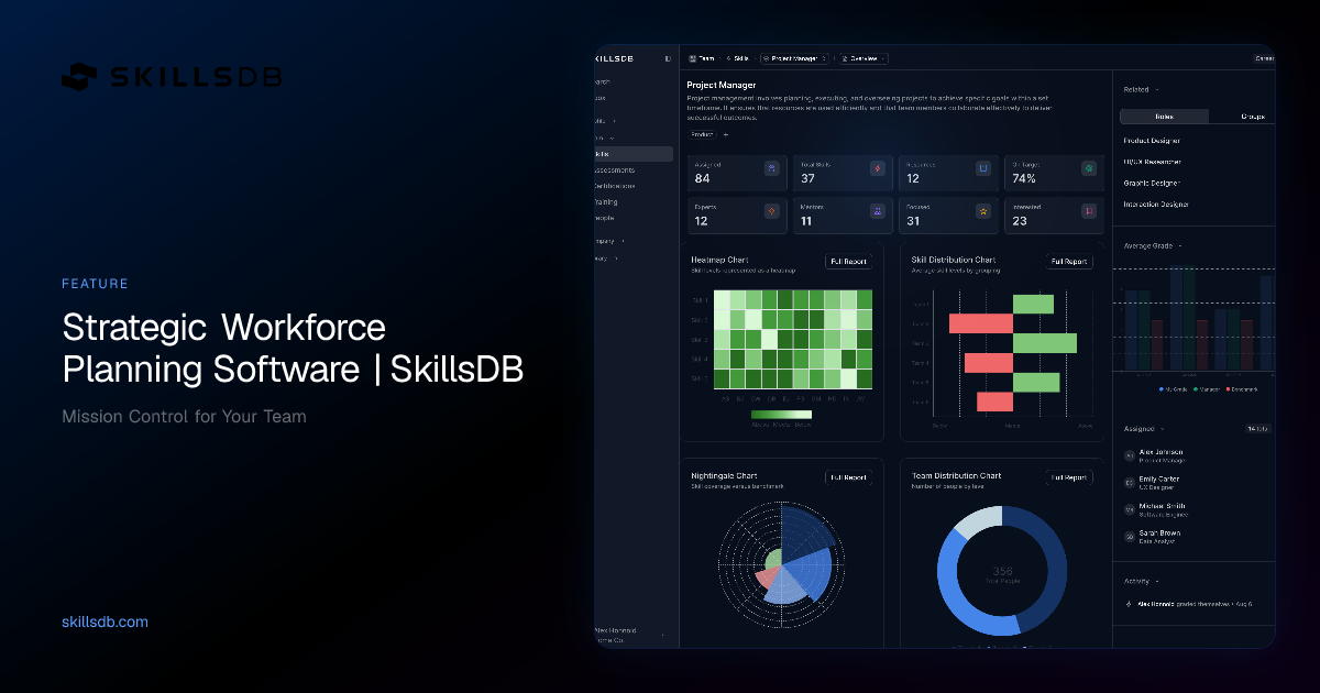Strategic Workforce Planning Software | SkillsDB