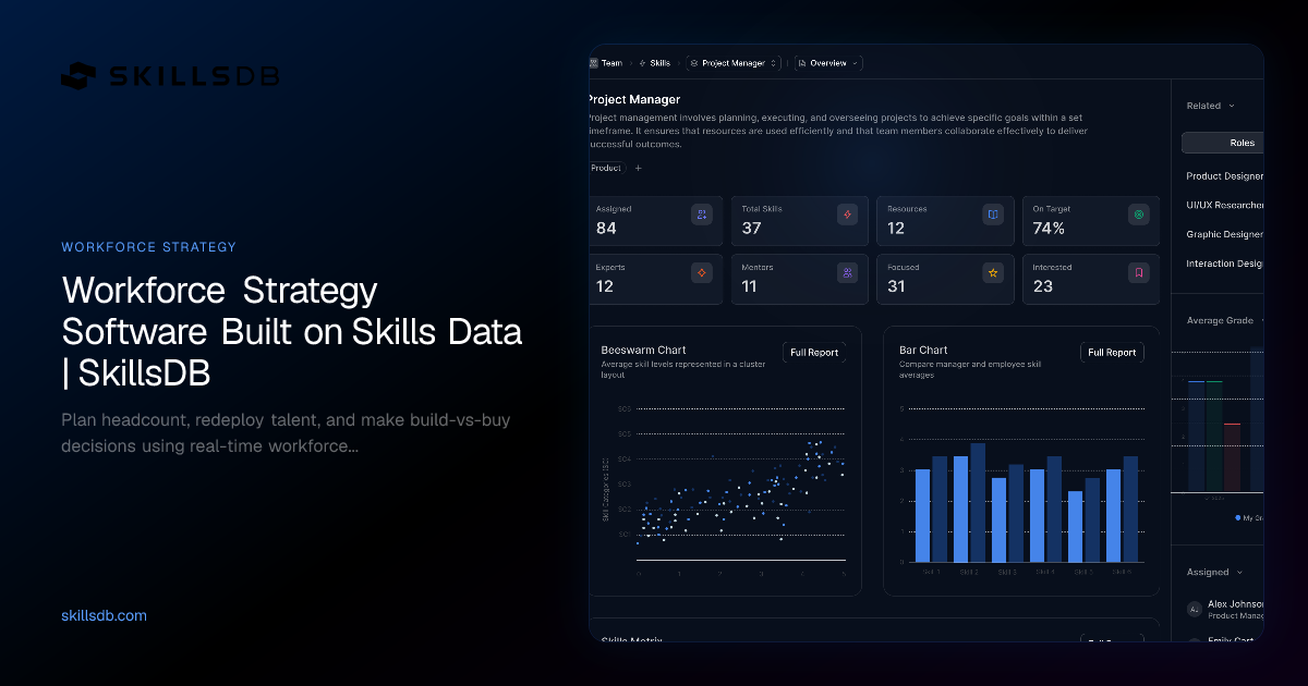 Api Workforce Workforce Strategy Software Built on Skills Data | SkillsDB
